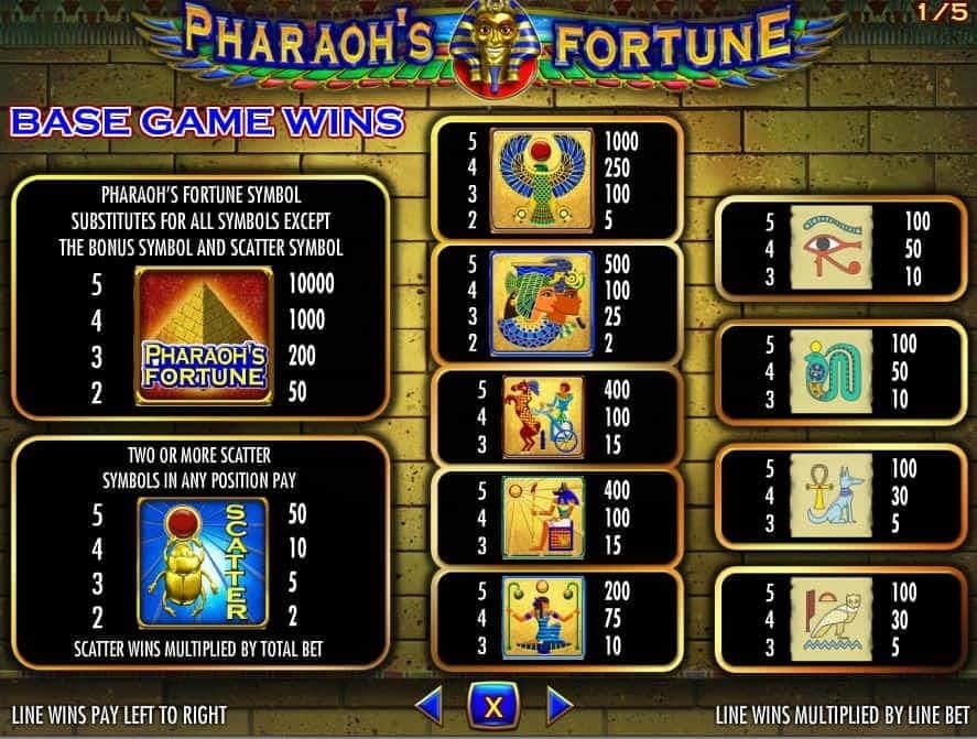 tabela de pagamento de Pharaos Fortune
