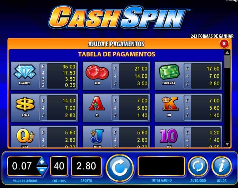tabela de pagamento de Cash Spin