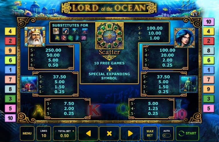 tabela de pagamento de Lord of the Ocean