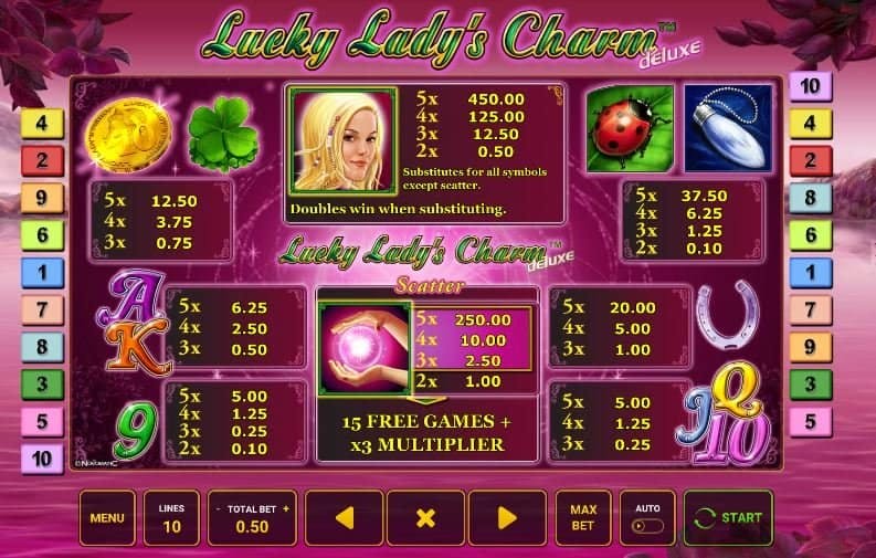 tabela de pagamento de Lucky Ladys Charm Deluxe