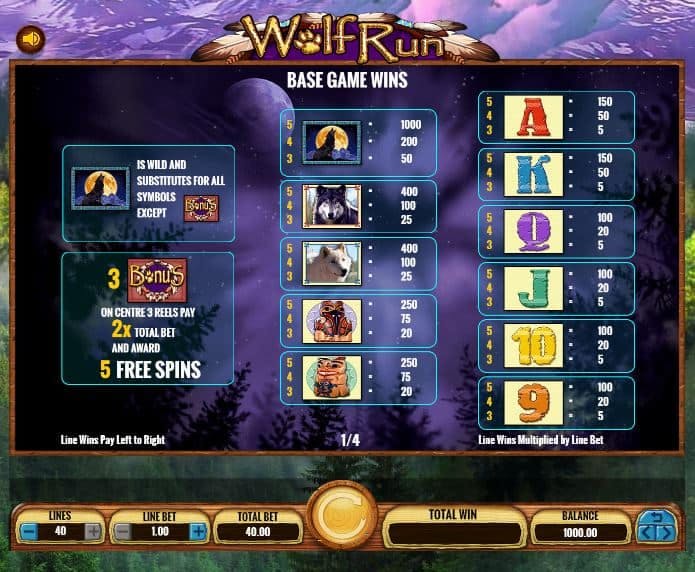 tabela de pagamento de Wolf Run